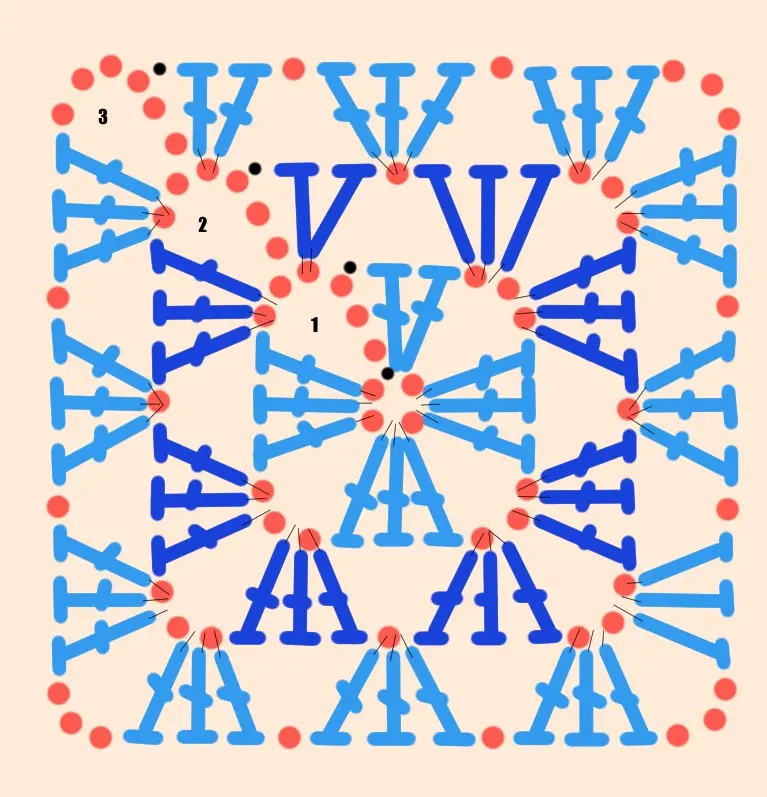 diagramme 1er granny.webp
